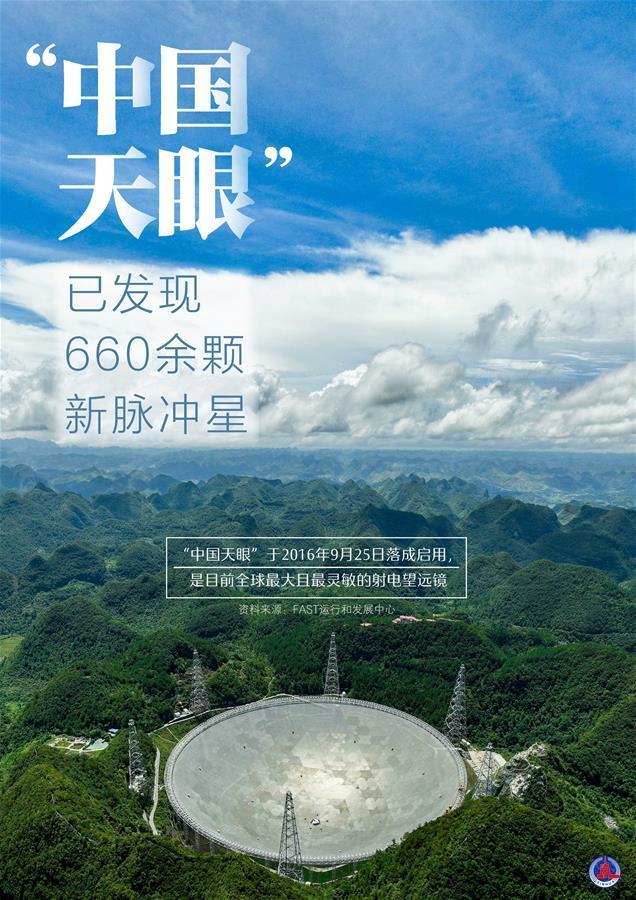 （图表·海报）［科技］“中国天眼”已发现660余颗新脉冲星