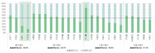 2021年《中国主要城市充电基础设施监测报告》权威发布